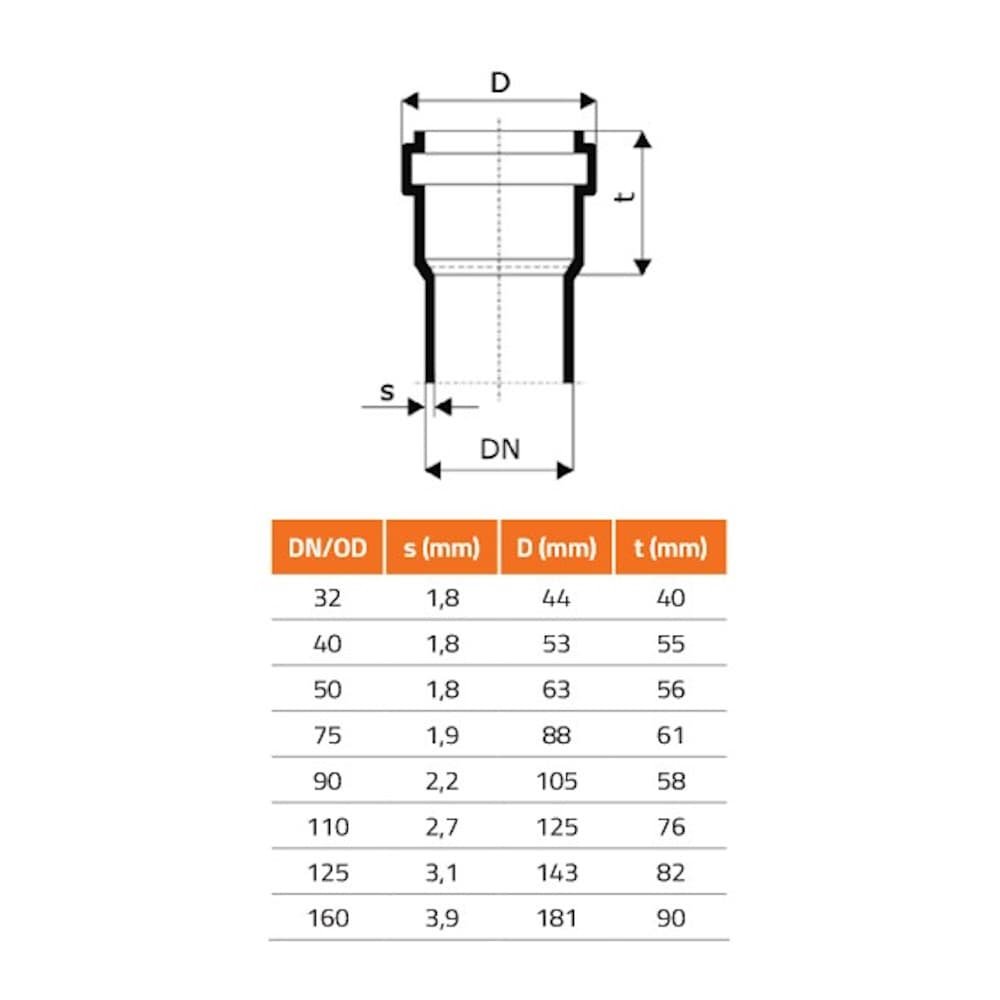 HTsafeEA Raccord DN/OD 160/110 87 degrés-1