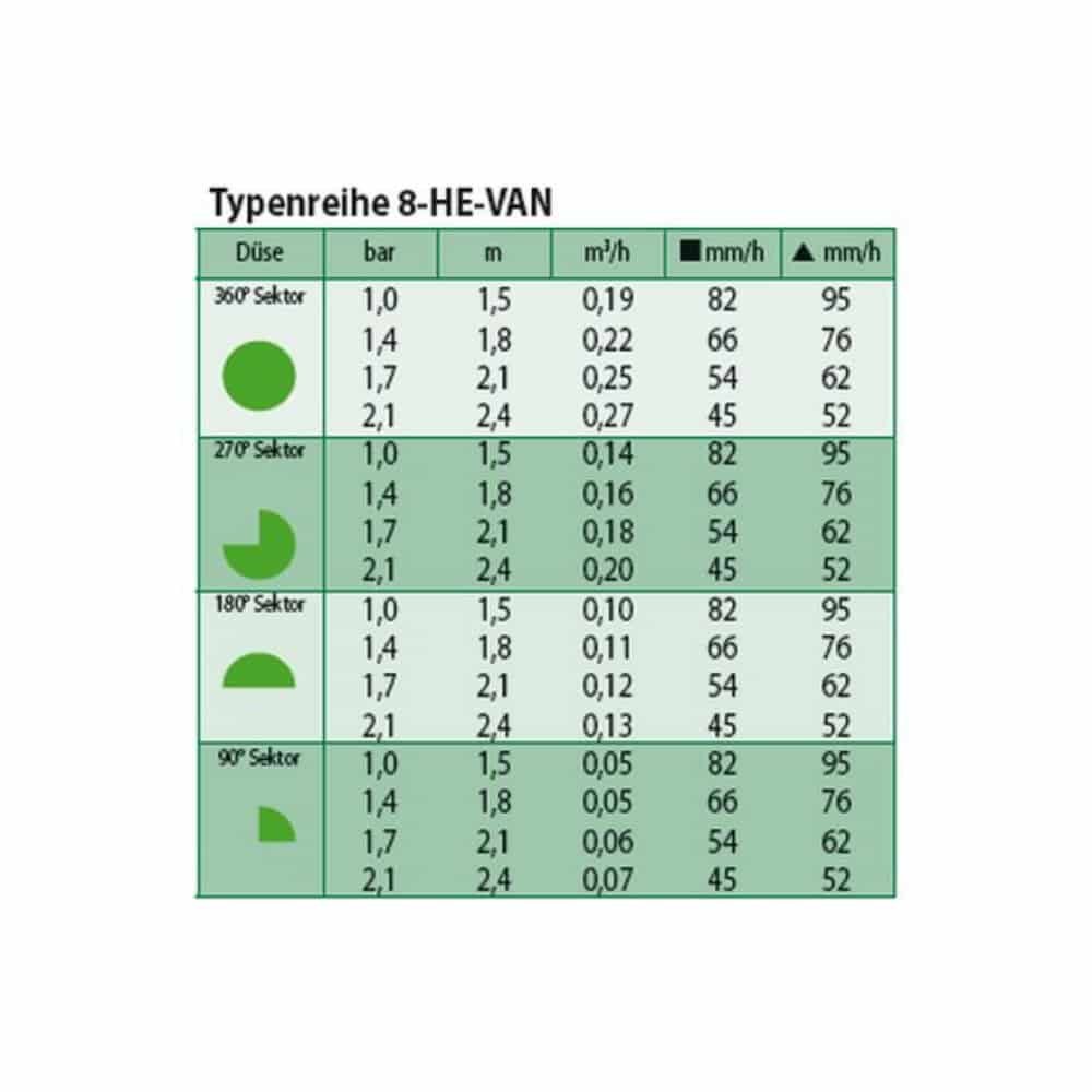 Buse HE-VAN 8-1