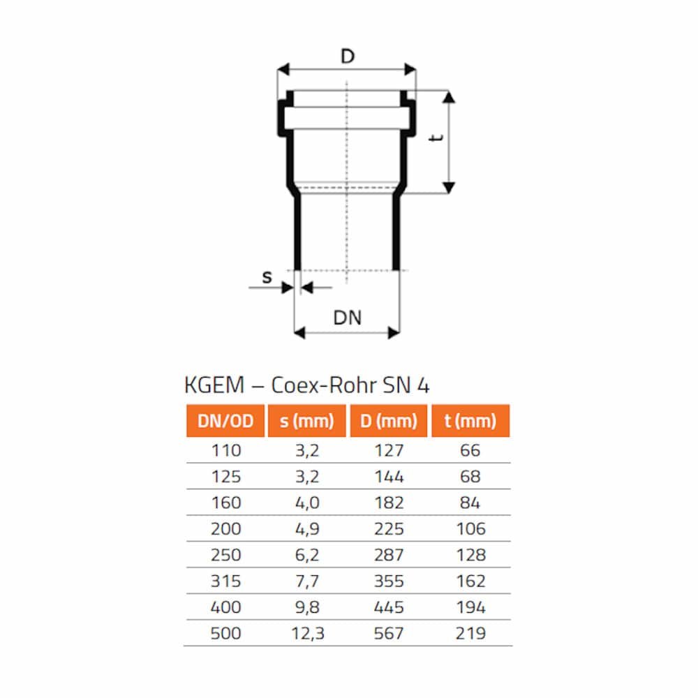 KGRE Tube de nettoyage DN/OD 250 avec couvercle rond-0