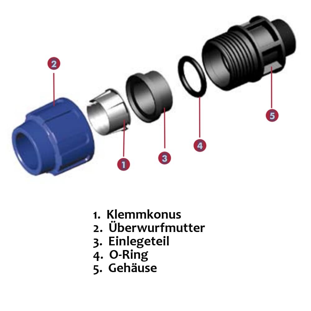 Raccord de tuyau PP PE T-connexion 20 x 1/2" IG x 20-3