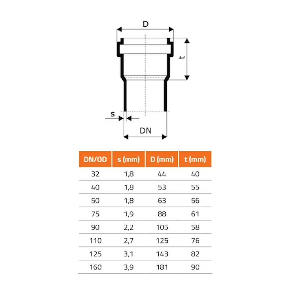 HTsafeGM Manchette en caoutchouc DN/OD 40/30 A-1