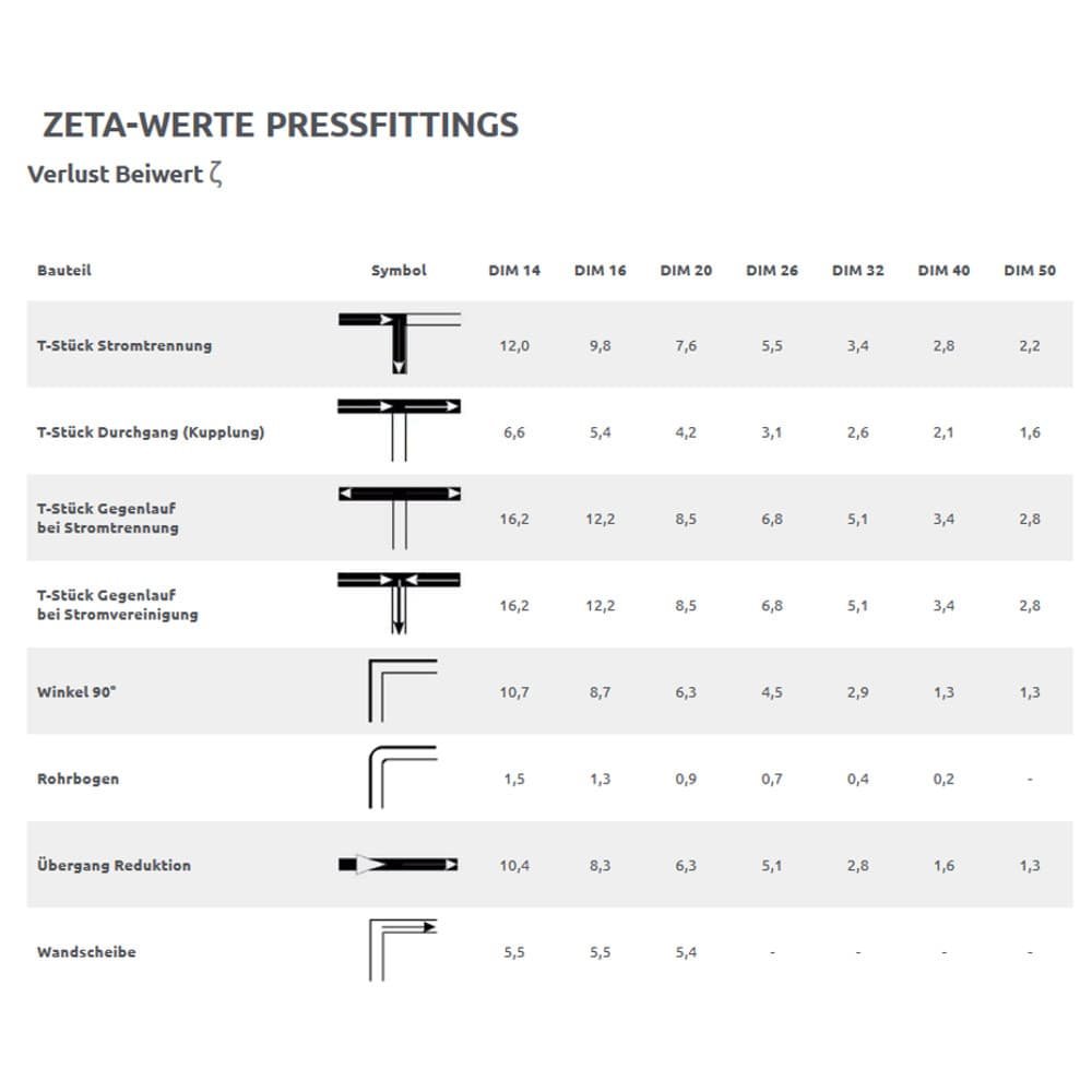 Presse à main Profil TH 16x2, 20x2, 26x3, 32x3-1