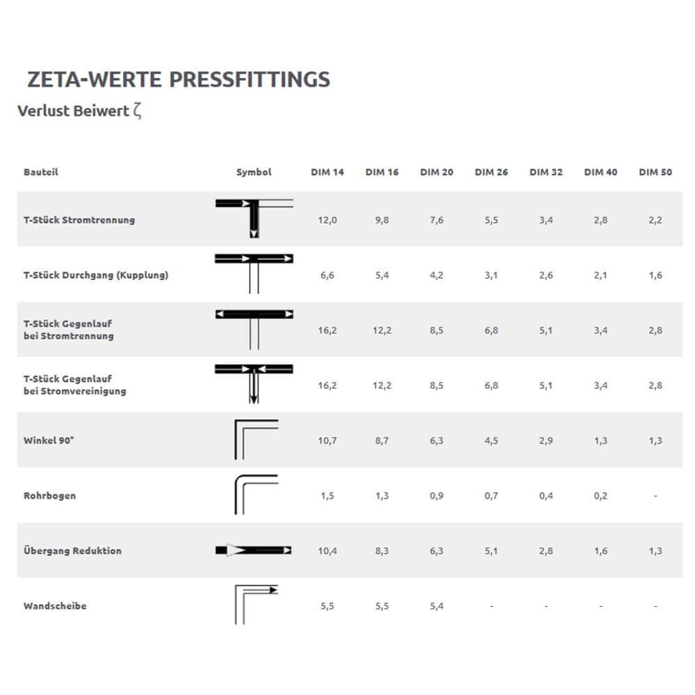 Presse à main profil TH 16x2, 20x2, 26x3, 32x3-1