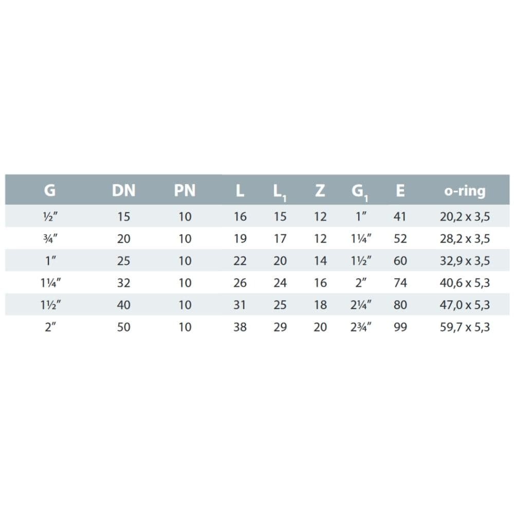 PVC - U Raccord à visser IG x IG 1"-2