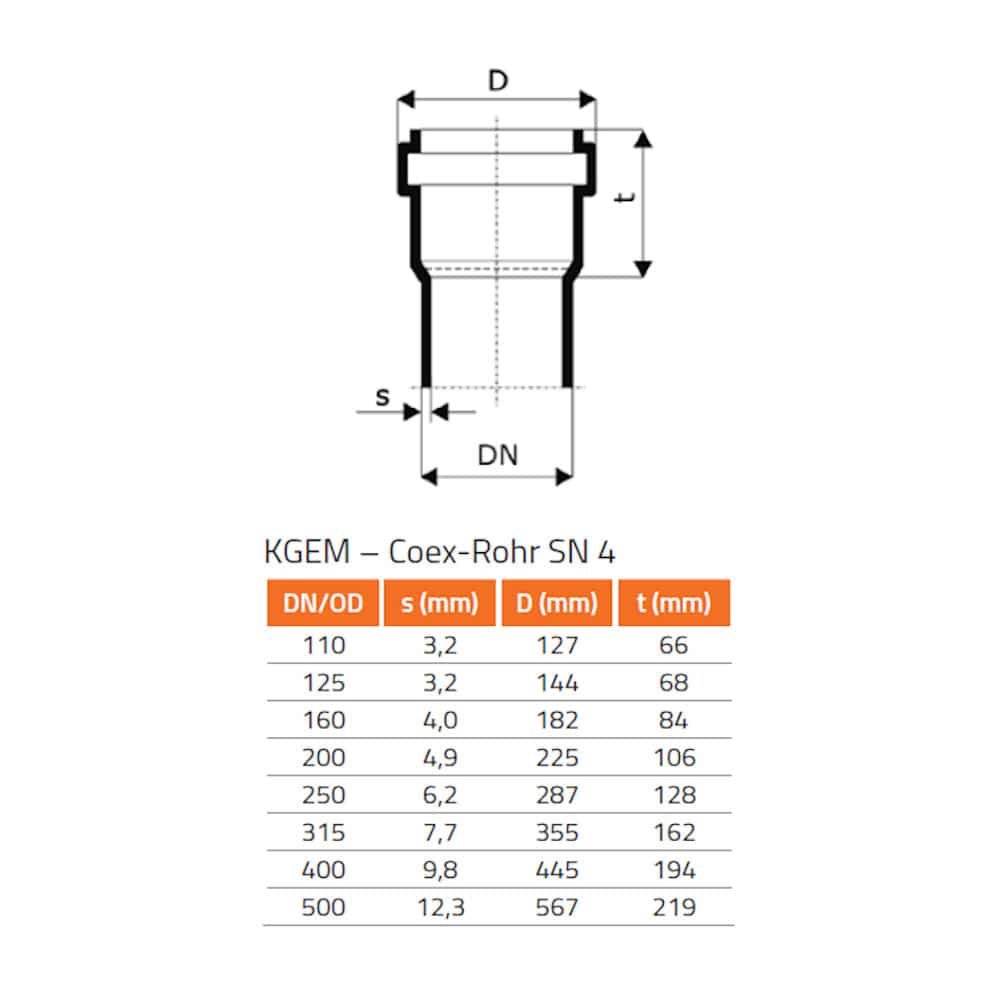 KGU Manchon coulissant DN/OD 315-0